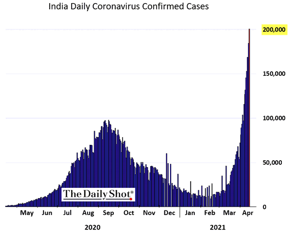 India Daily Coronavirus Confirmed Cases