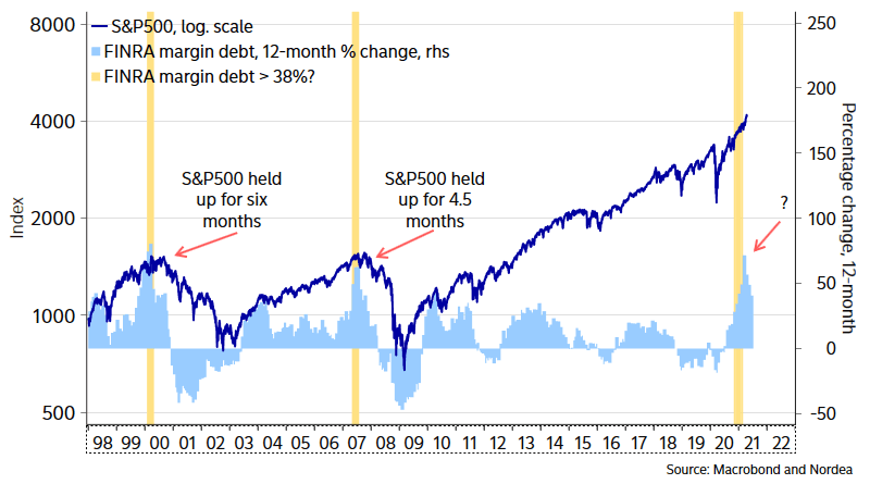 Margin Debt and S&P 500