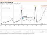 U.S. Equity Issuance