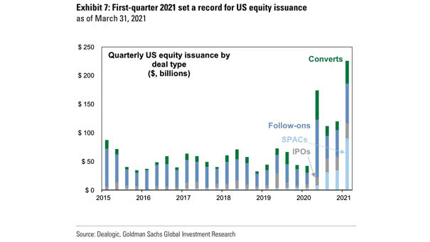 Quarterly U.S. Equity Issuance by Deal Type
