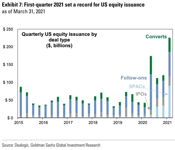 Quarterly U.S. Equity Issuance by Deal Type