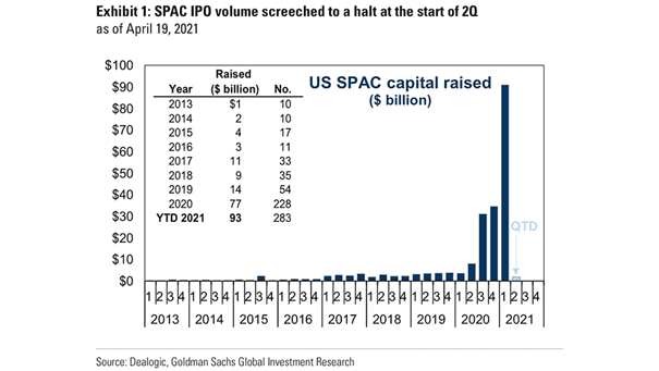 SPAC IPO Volume - U.S. SPAC Capital Raised