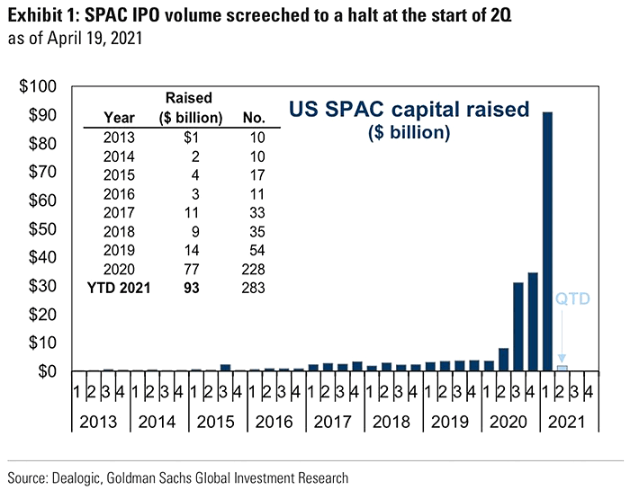 SPAC IPO Volume - U.S. SPAC Capital Raised