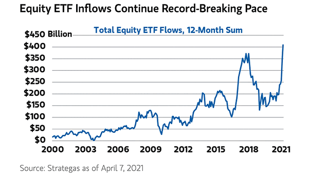 Total Equity ETF Flows