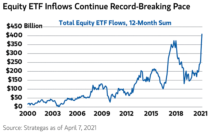Total Equity ETF Flows