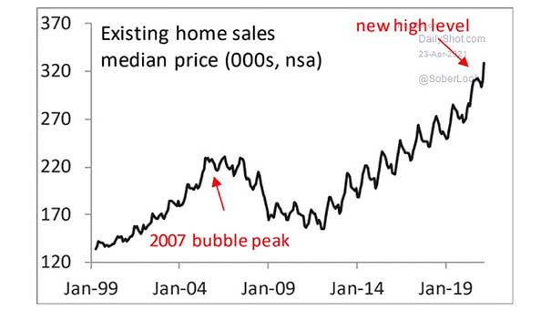 U.S. Existing Home Sales Median Price