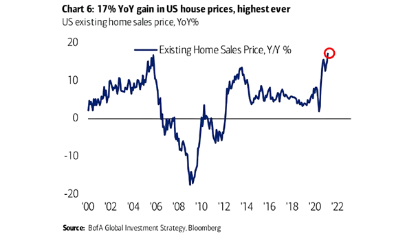 U.S. Housing - Existing Home Sales Price