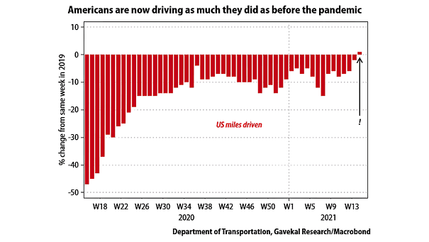 U.S. Miles Driven