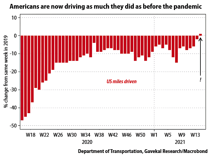 U.S. Miles Driven