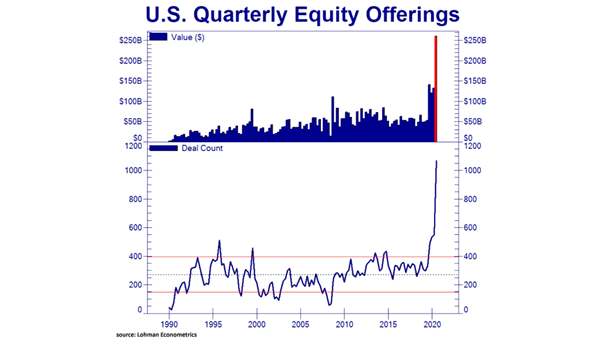 U.S. Quarterly Equity Offerings