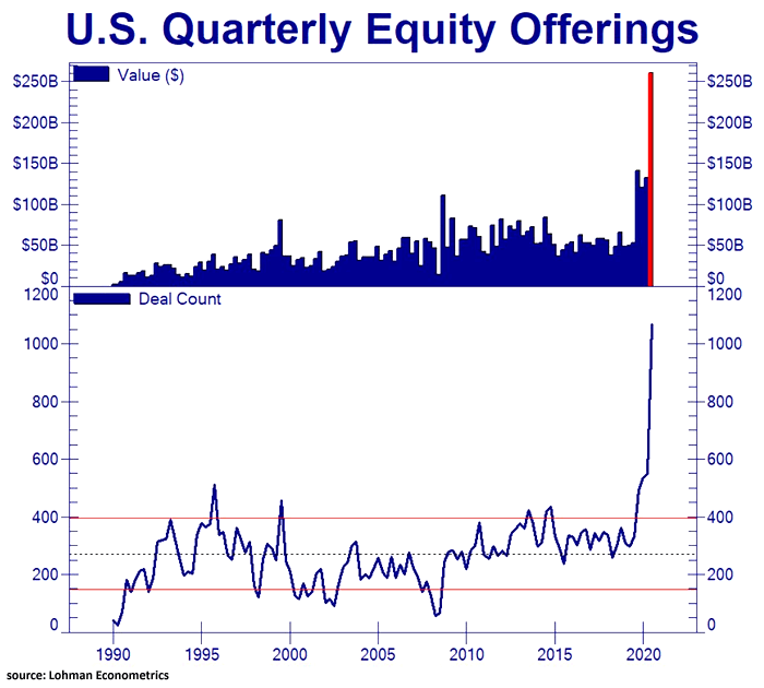 U.S. Quarterly Equity Offerings
