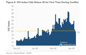 Volatility – VIX Index – ISABELNET
