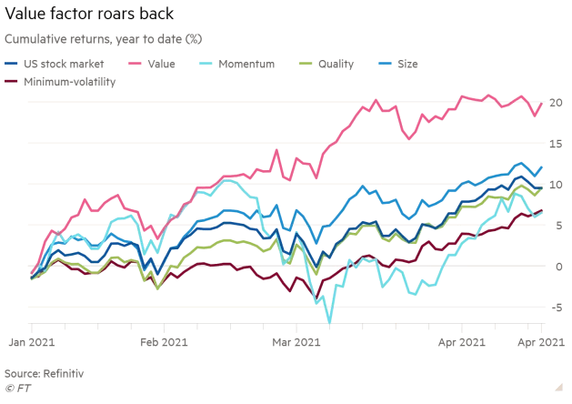 Value Cumulative Returns - U.S. Stock Market