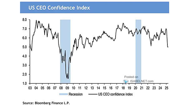 CEO Confidence