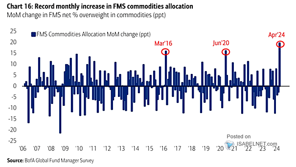Commodities - FMS Global Commodity