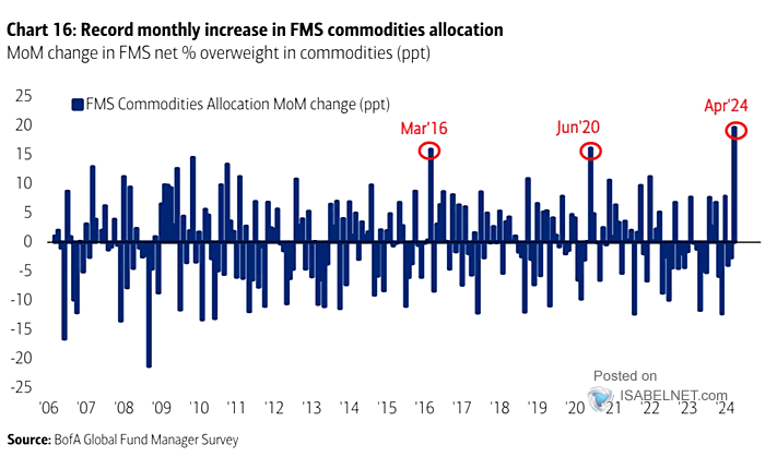 Commodities - FMS Global Commodity