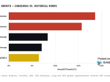 S&P 500 Earnings Growth - Consensus vs. Historical Norms