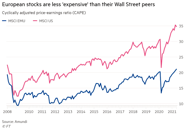 European Stocks and MSCI U.S. - Cyclically Adjusted Price-Earnings Ratio (CAPE)