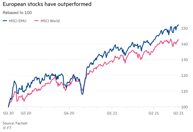 European Stocks and MSCI World