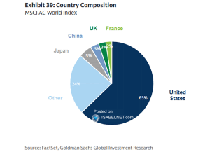 Share of Global Market Capitalization – ISABELNET