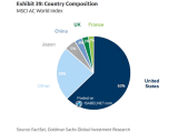 Share of Global Market Capitalization
