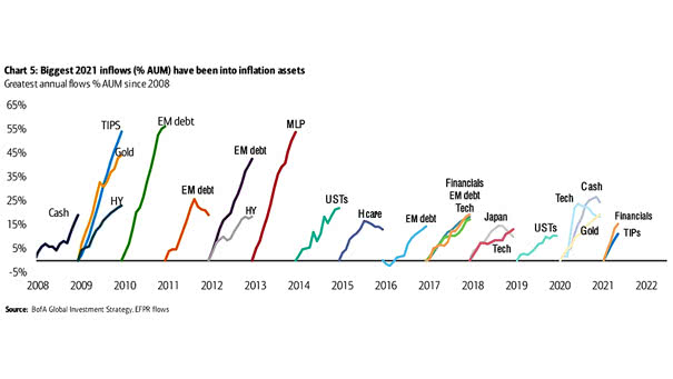 Greatest Annual Flows