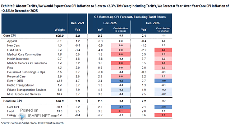 Monthly Core CPI Forecasts