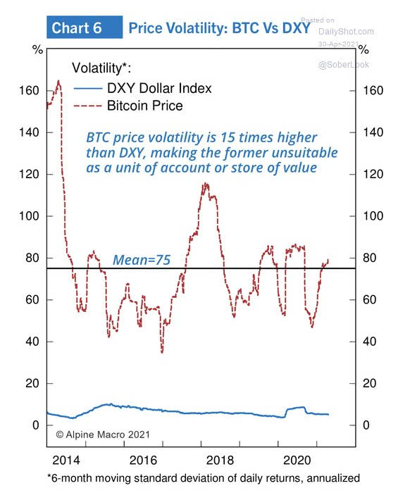stoc comercial vs bitcoin cum de a profita de o zi de tranzacționare bitcoin