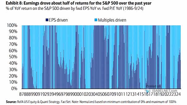 S&P 500 Earnings