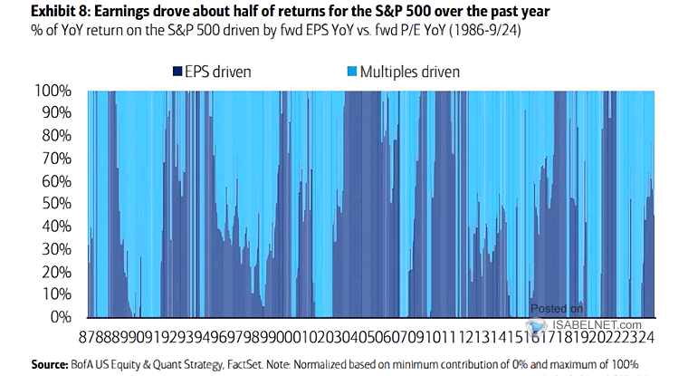 S&P 500 Earnings