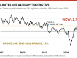 U.S. 10-Year Real Yield