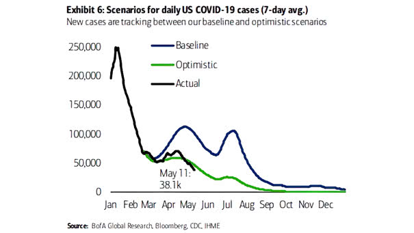 Scenarios for Daily U.S. COVID-19 Cases