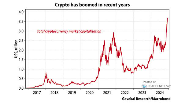 Total Cryptocurrency Market Capitalization