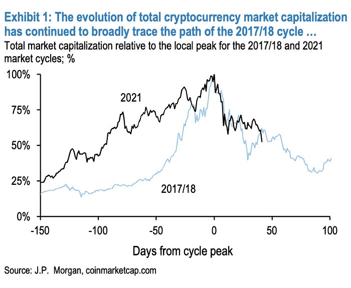 Total Cryptocurrency Market Capitalization