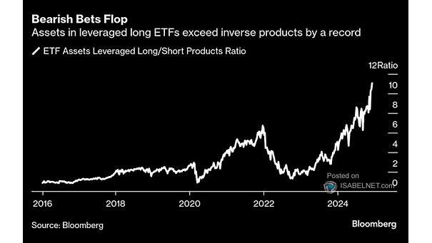 U.S. Equity ETF AUM - Leverages Long vs. Short