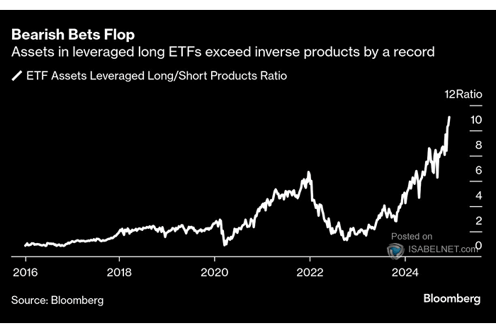 U.S. Equity ETF AUM - Leverages Long vs. Short