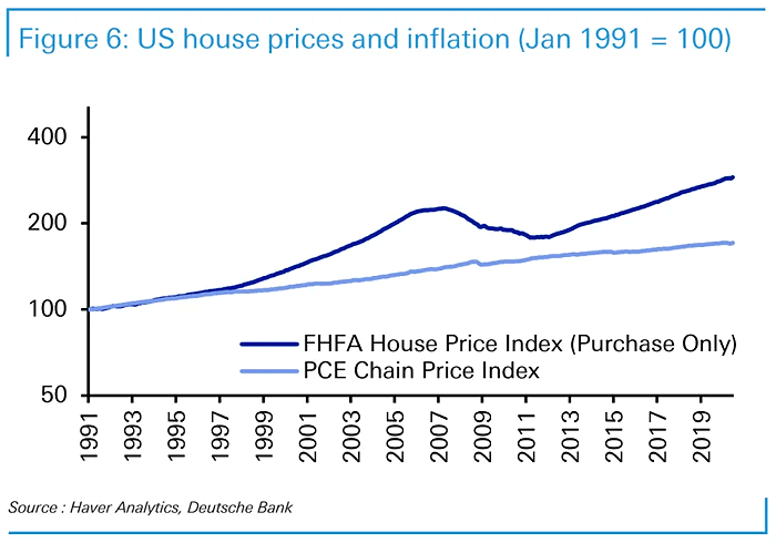 U.S. House Prices and Inflation