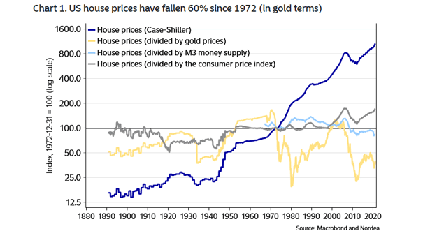 U.S. House Prices