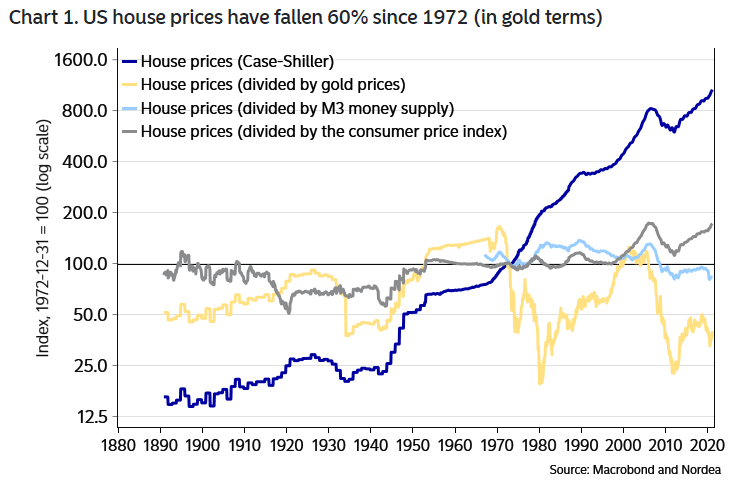 U.S. House Prices