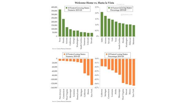 U.S. Population Growth by State