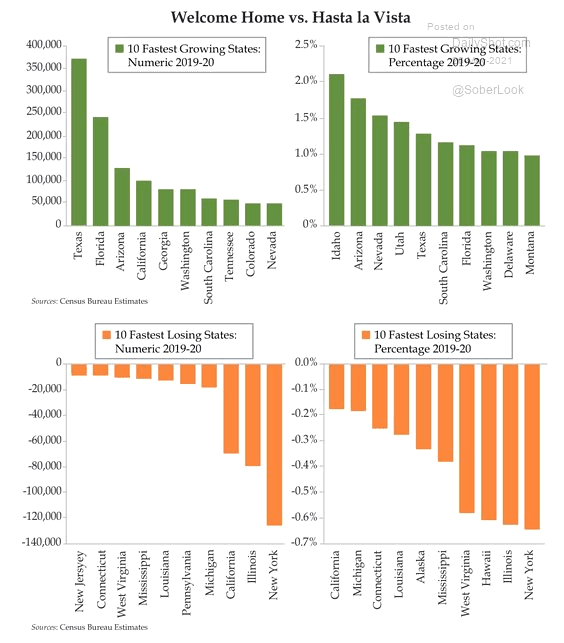 U.S. Population Growth by State