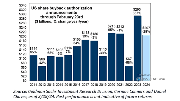 U.S. Share Buyback Announcements