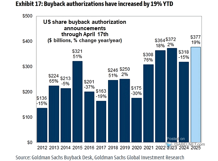 U.S. Share Buyback Announcements