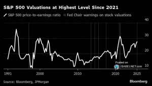Valuation – S&P 500 P/E Ratio and Fed Chair Warnings on Stock ...