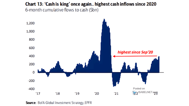 Cash Flows