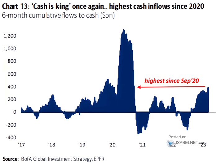 Cash Flows