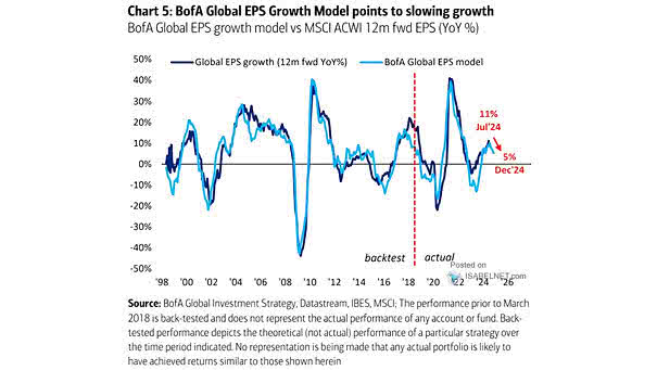 Global EPS Model vs. Consensus EPS