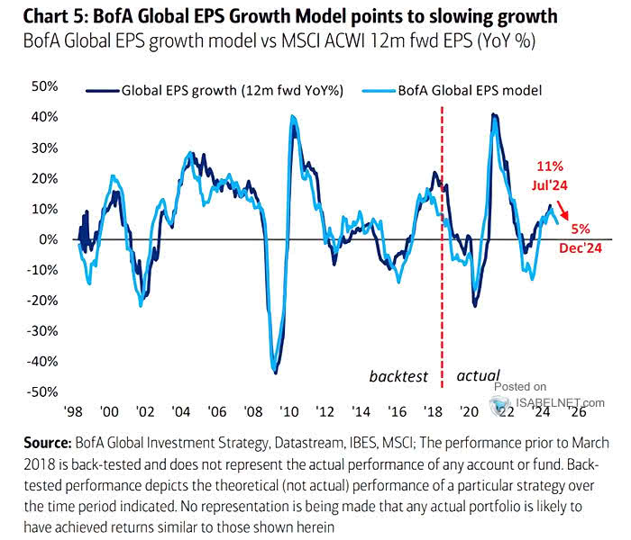 Global EPS Model vs. Consensus EPS