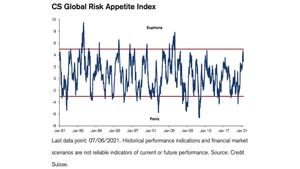 Global Risk Appetite Index