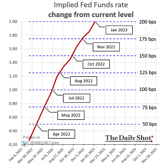 Fed discount funds rate